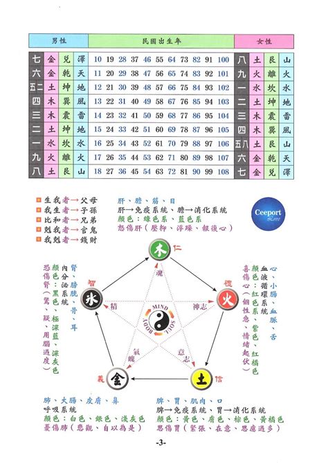 數字靈動|生命靈數